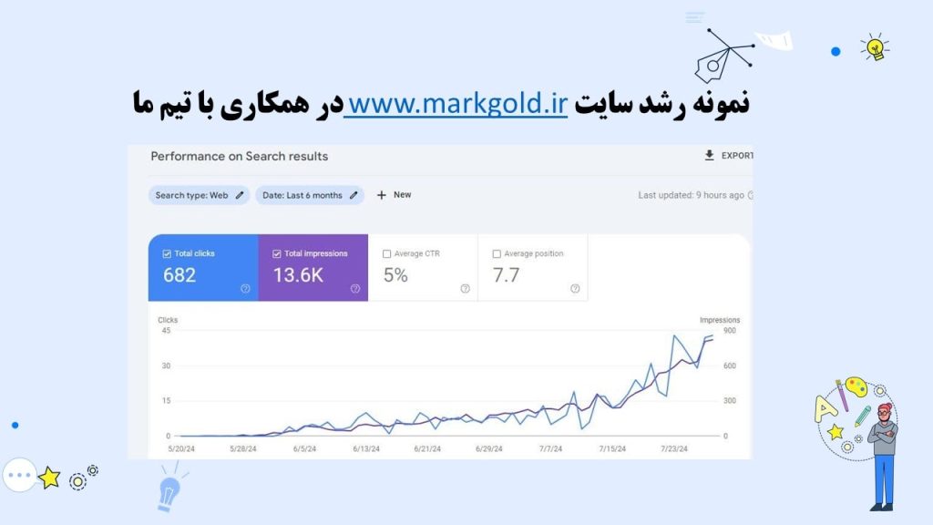 سئو و پشتیبانی سایت